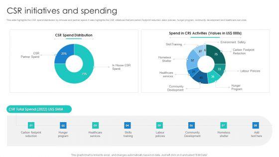 Manpower_Corporate_Security_Business_Profile_CSR_Initiatives_And_Spending_Structure_PDF_Slide_1.jpg