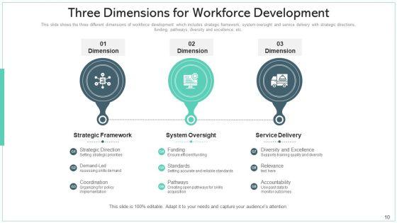 Manpower_Development_Flexibility_Efficiency_Ppt_PowerPoint_Presentation_Complete_Deck_With_Slides_Slide_10.jpg
