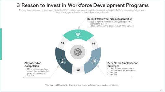 Manpower_Development_Flexibility_Efficiency_Ppt_PowerPoint_Presentation_Complete_Deck_With_Slides_Slide_2.jpg