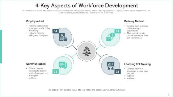 Manpower_Development_Flexibility_Efficiency_Ppt_PowerPoint_Presentation_Complete_Deck_With_Slides_Slide_3.jpg