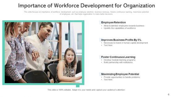 Manpower_Development_Flexibility_Efficiency_Ppt_PowerPoint_Presentation_Complete_Deck_With_Slides_Slide_6.jpg