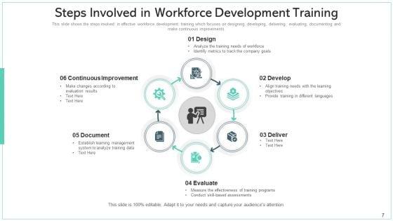 Manpower_Development_Flexibility_Efficiency_Ppt_PowerPoint_Presentation_Complete_Deck_With_Slides_Slide_7.jpg