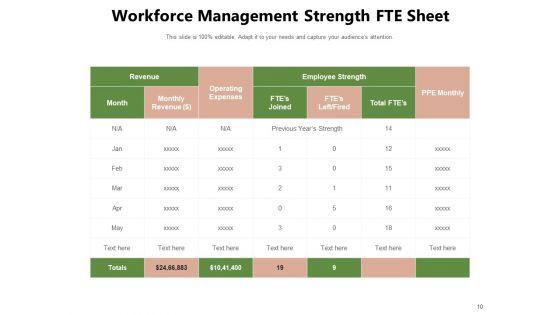 Manpower_Planning_Management_Plan_Ppt_PowerPoint_Presentation_Complete_Deck_Slide_10.jpg