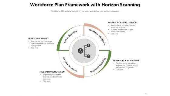 Manpower_Planning_Management_Plan_Ppt_PowerPoint_Presentation_Complete_Deck_Slide_11.jpg
