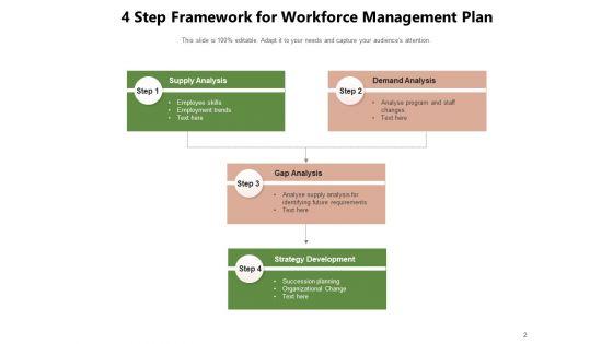 Manpower_Planning_Management_Plan_Ppt_PowerPoint_Presentation_Complete_Deck_Slide_2.jpg