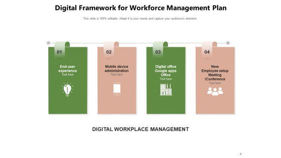 Manpower_Planning_Management_Plan_Ppt_PowerPoint_Presentation_Complete_Deck_Slide_4.jpg