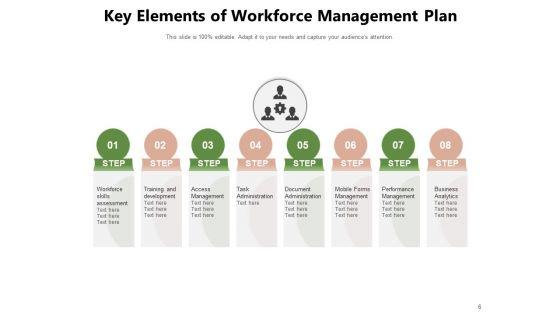 Manpower_Planning_Management_Plan_Ppt_PowerPoint_Presentation_Complete_Deck_Slide_6.jpg