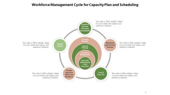 Manpower_Planning_Management_Plan_Ppt_PowerPoint_Presentation_Complete_Deck_Slide_7.jpg