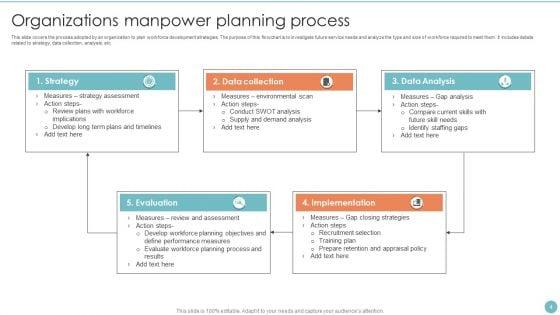 Manpower_Planning_Ppt_PowerPoint_Presentation_Complete_Deck_With_Slides_Slide_4.jpg