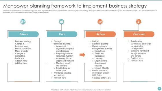 Manpower_Planning_Ppt_PowerPoint_Presentation_Complete_Deck_With_Slides_Slide_5.jpg
