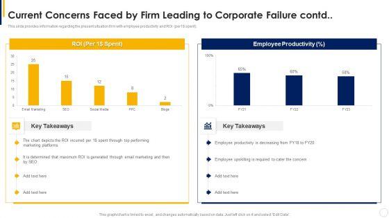 Manual_To_Develop_Strawman_Proposal_Current_Concerns_Faced_By_Firm_Leading_To_Corporate_Failure_Contd_Designs_PDF_Slide_1.jpg