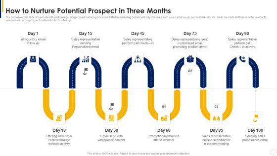 Manual_To_Develop_Strawman_Proposal_How_To_Nurture_Potential_Prospect_In_Three_Months_Structure_PDF_Slide_1.jpg