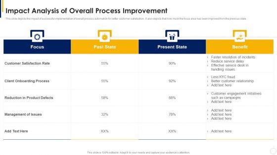Manual_To_Develop_Strawman_Proposal_Impact_Analysis_Of_Overall_Process_Improvement_Introduction_PDF_Slide_1.jpg