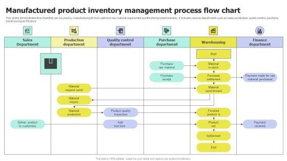 Manufactured_Product_Inventory_Management_Process_Flow_Chart_Microsoft_PDF_Slide_1.jpg