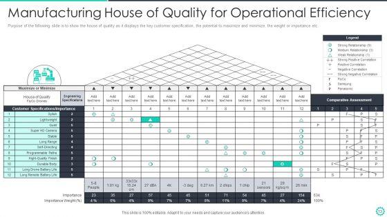 Manufacturing_And_Operation_Quality_Improvement_Practices_Tools_And_Templates_Ppt_PowerPoint_Presentation_Complete_Deck_With_Slides_Slide_13.jpg