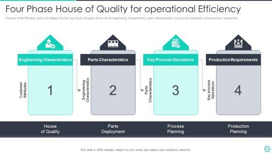 Manufacturing_And_Operation_Quality_Improvement_Practices_Tools_And_Templates_Ppt_PowerPoint_Presentation_Complete_Deck_With_Slides_Slide_14.jpg