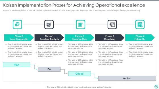 Manufacturing_And_Operation_Quality_Improvement_Practices_Tools_And_Templates_Ppt_PowerPoint_Presentation_Complete_Deck_With_Slides_Slide_25.jpg