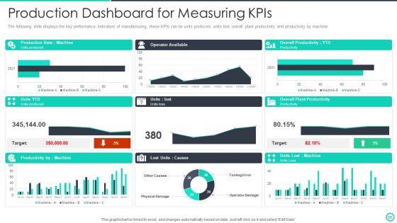 Manufacturing_And_Operation_Quality_Improvement_Practices_Tools_And_Templates_Ppt_PowerPoint_Presentation_Complete_Deck_With_Slides_Slide_35.jpg