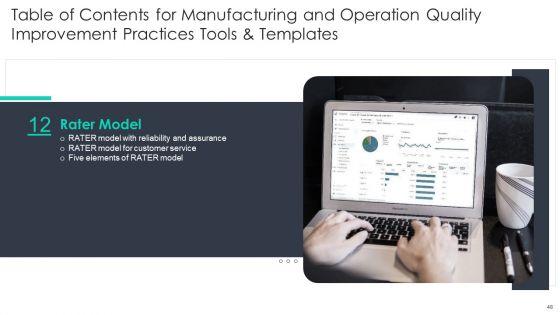 Manufacturing_And_Operation_Quality_Improvement_Practices_Tools_And_Templates_Ppt_PowerPoint_Presentation_Complete_Deck_With_Slides_Slide_48.jpg