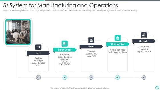 Manufacturing_And_Operation_Quality_Improvement_Practices_Tools_And_Templates_Ppt_PowerPoint_Presentation_Complete_Deck_With_Slides_Slide_5.jpg