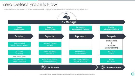 Manufacturing_And_Operation_Quality_Improvement_Practices_Tools_And_Templates_Ppt_PowerPoint_Presentation_Complete_Deck_With_Slides_Slide_73.jpg