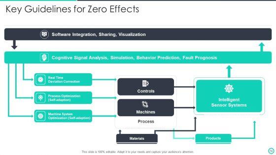 Manufacturing_And_Operation_Quality_Improvement_Practices_Tools_And_Templates_Ppt_PowerPoint_Presentation_Complete_Deck_With_Slides_Slide_74.jpg