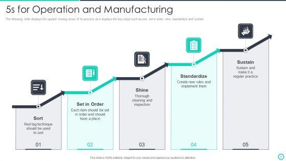 Manufacturing_And_Operation_Quality_Improvement_Practices_Tools_And_Templates_Ppt_PowerPoint_Presentation_Complete_Deck_With_Slides_Slide_7.jpg