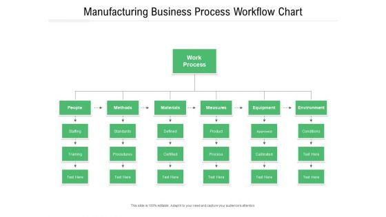 Manufacturing_Business_Process_Workflow_Chart_Ppt_PowerPoint_Presentation_File_Example_File_PDF_Slide_1.jpg