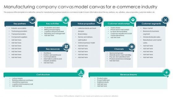Manufacturing_Company_Canvas_Model_Canvas_For_E_Commerce_Industry_Demonstration_PDF_Slide_1.jpg