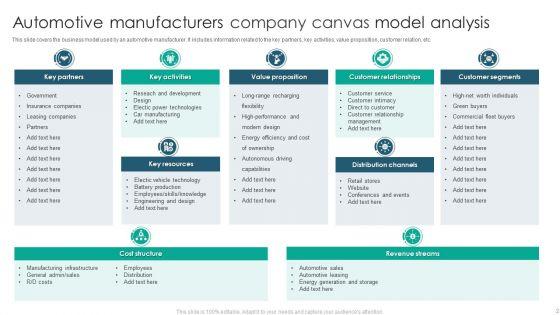 Manufacturing_Company_Canvas_Model_Ppt_PowerPoint_Presentation_Complete_Deck_With_Slides_Slide_2.jpg