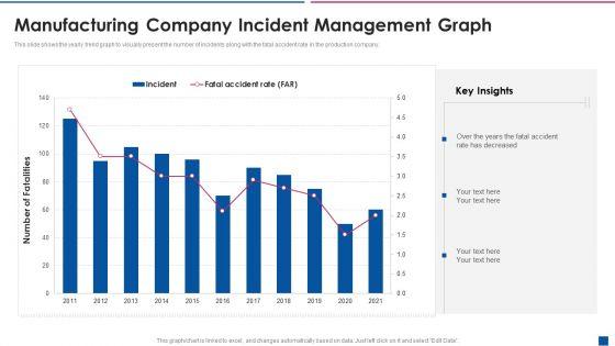 Manufacturing_Company_Incident_Management_Graph_Information_PDF_Slide_1.jpg