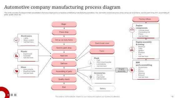 Manufacturing_Company_Process_Diagram_Ppt_PowerPoint_Presentation_Complete_Deck_With_Slides_Slide_10.jpg