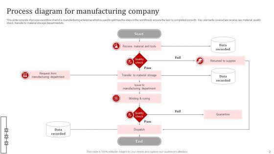 Manufacturing_Company_Process_Diagram_Ppt_PowerPoint_Presentation_Complete_Deck_With_Slides_Slide_2.jpg