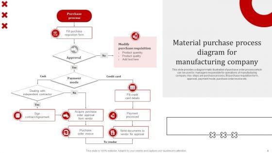 Manufacturing_Company_Process_Diagram_Ppt_PowerPoint_Presentation_Complete_Deck_With_Slides_Slide_4.jpg