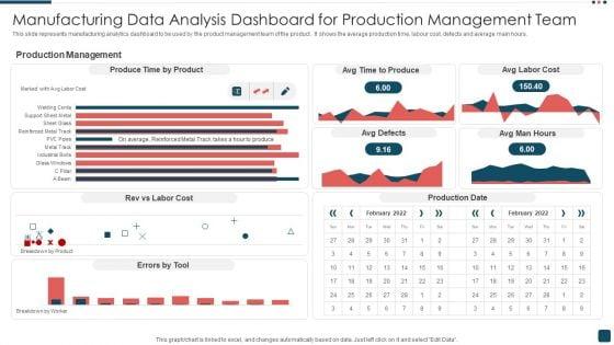 Manufacturing_Data_Analysis_Dashboard_For_Production_Management_Team_Summary_PDF_Slide_1.jpg