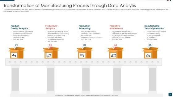 Manufacturing_Data_Analysis_Ppt_PowerPoint_Presentation_Complete_With_Slides_Slide_10.jpg
