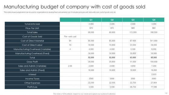Manufacturing_Expense_Plan_Ppt_PowerPoint_Presentation_Complete_Deck_With_Slides_Slide_10.jpg