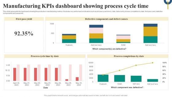 Manufacturing_Kpis_Dashboard_Showing_Process_Cycle_Time_Microsoft_PDF_Slide_1.jpg