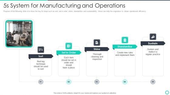 Manufacturing_Operation_Quality_Improvement_Practices_Tools_Templates_5S_System_For_Manufacturing_Microsoft_PDF_Slide_1.jpg