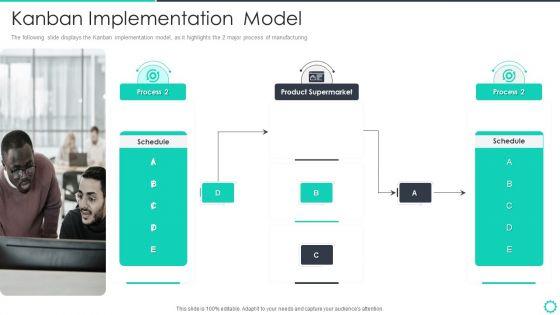 Manufacturing_Operation_Quality_Improvement_Practices_Tools_Templates_Kanban_Implementation_Model_Topics_PDF_Slide_1.jpg