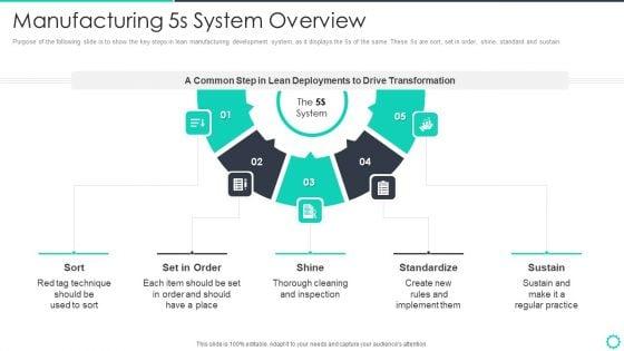 Manufacturing_Operation_Quality_Improvement_Practices_Tools_Templates_Manufacturing_5S_System_Overview_Sample_PDF_Slide_1.jpg