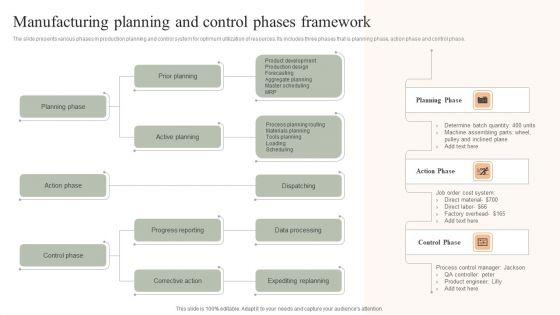 Manufacturing_Planning_And_Control_Phases_Framework_Template_PDF_Slide_1.jpg