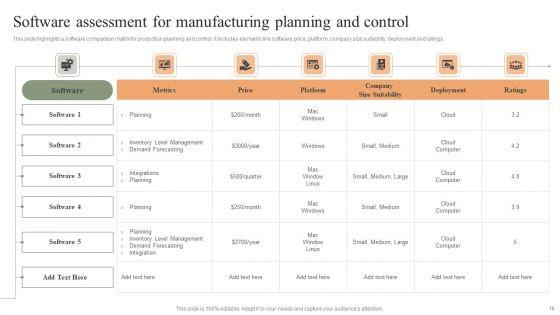 Manufacturing_Planning_And_Control_Ppt_PowerPoint_Presentation_Complete_Deck_With_Slides_Slide_10.jpg