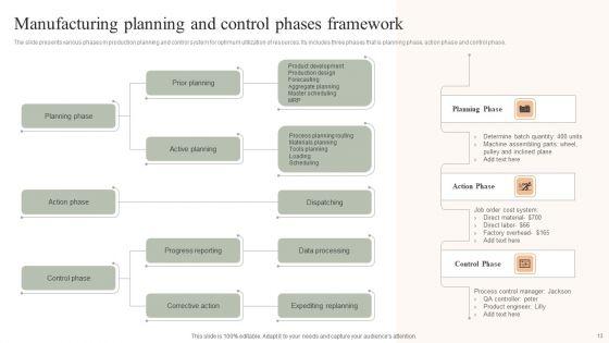 Manufacturing_Planning_And_Control_Ppt_PowerPoint_Presentation_Complete_Deck_With_Slides_Slide_13.jpg