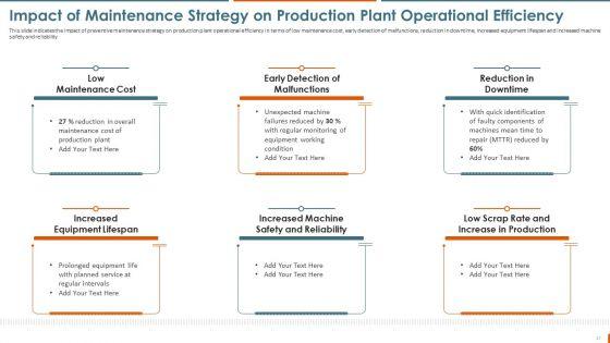 Manufacturing_Plant_Maintenance_Administration_For_Higher_Operational_Effectiveness_Ppt_PowerPoint_Presentation_Complete_Deck_With_Slides_Slide_27.jpg