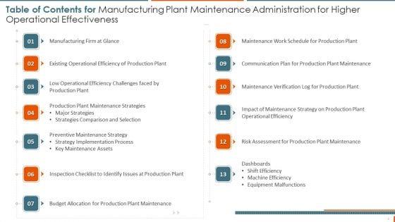 Manufacturing_Plant_Maintenance_Administration_For_Higher_Operational_Effectiveness_Ppt_PowerPoint_Presentation_Complete_Deck_With_Slides_Slide_3.jpg