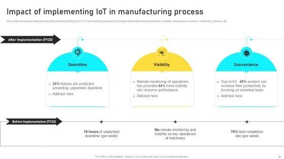 Manufacturing_Process_Automation_For_Enhancing_Productivity_Ppt_PowerPoint_Presentation_Complete_With_Slides_Slide_26.jpg
