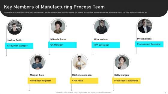 Manufacturing_Process_Automation_For_Enhancing_Productivity_Ppt_PowerPoint_Presentation_Complete_With_Slides_Slide_40.jpg