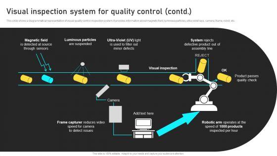 Manufacturing_Process_Automation_For_Enhancing_Productivity_Visual_Inspection_System_For_Quality_Control_Structure_PDF_Slide_2.jpg