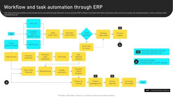 Manufacturing Process Automation For Enhancing Productivity Workflow And Task Automation Through ERP Topics PDF Manufacturing Process Automation For Enhancing Productivity Workflow And Task Automation Through ERP Topics PDF